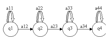 Hidden Markov