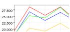 Webchart - Graphische Auswertung in JAVA