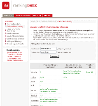 Analysieren des Suchmaschinen Rankings bei ranking-check.de